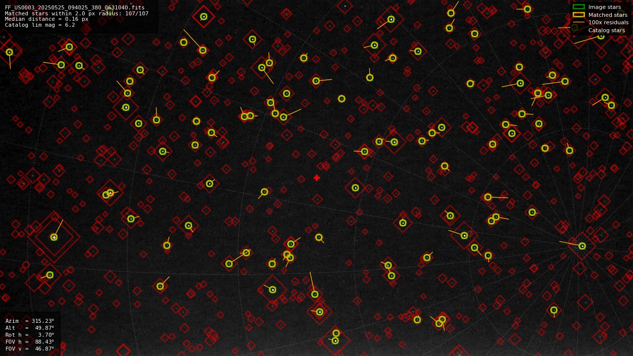 Astrometry report
