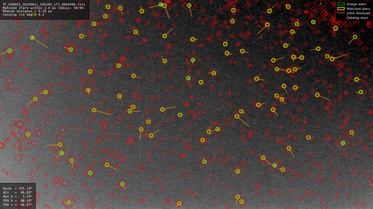 Astrometry report