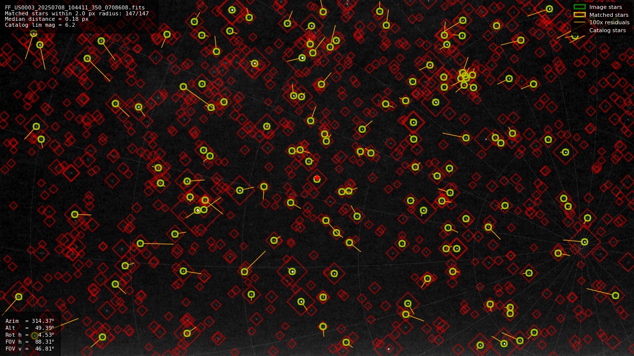 Astrometry report