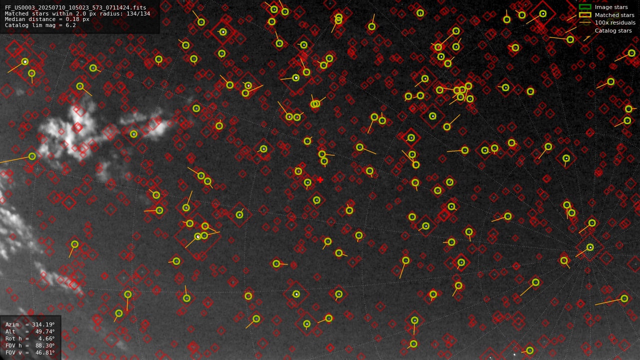 Astrometry report