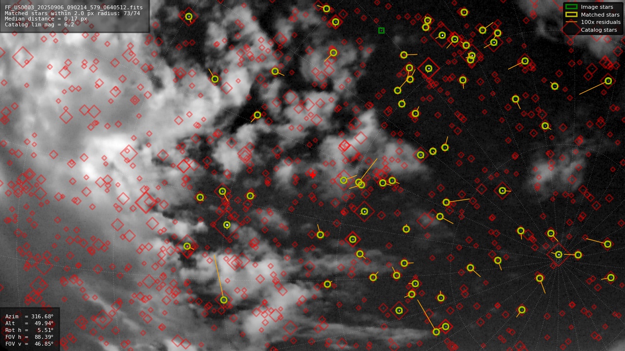 Astrometry report