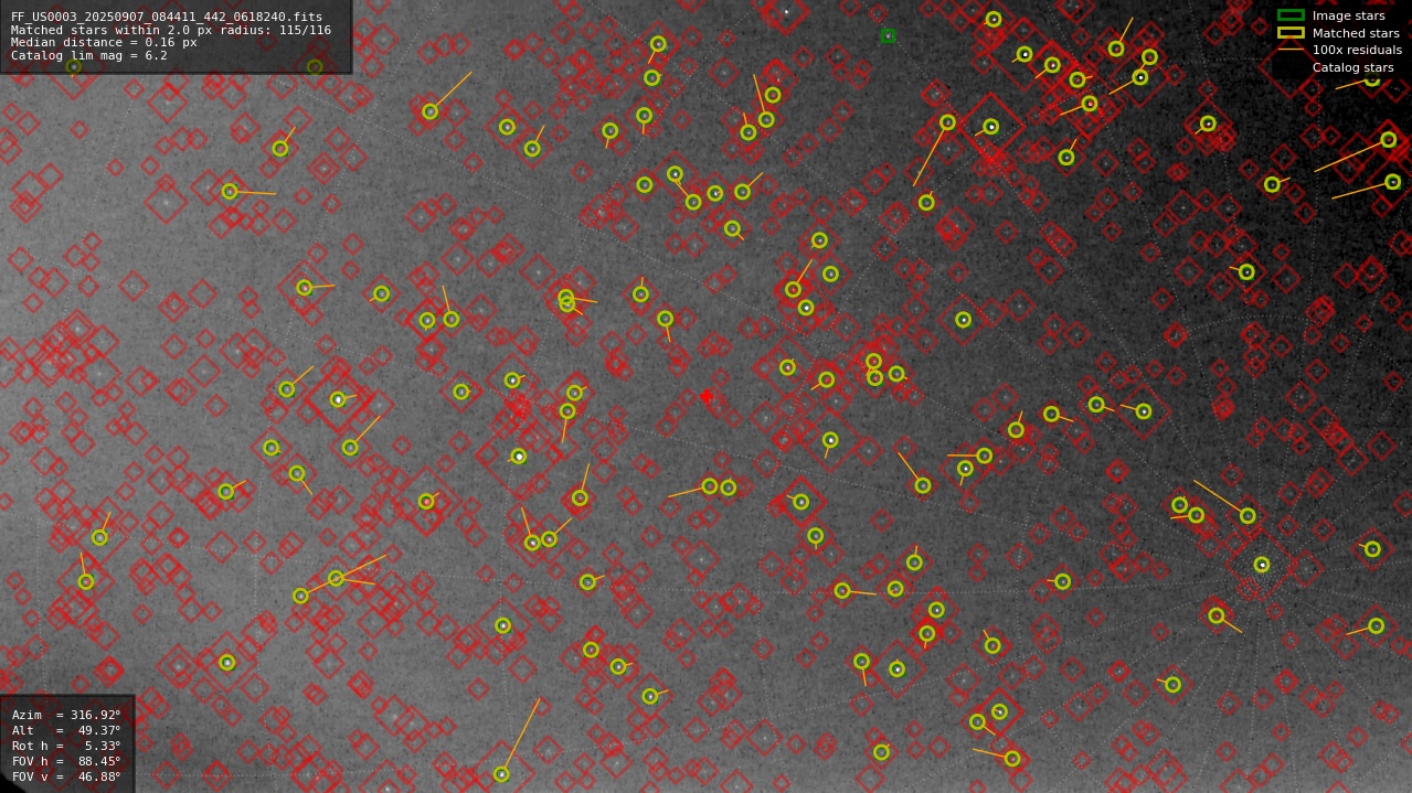 Astrometry report