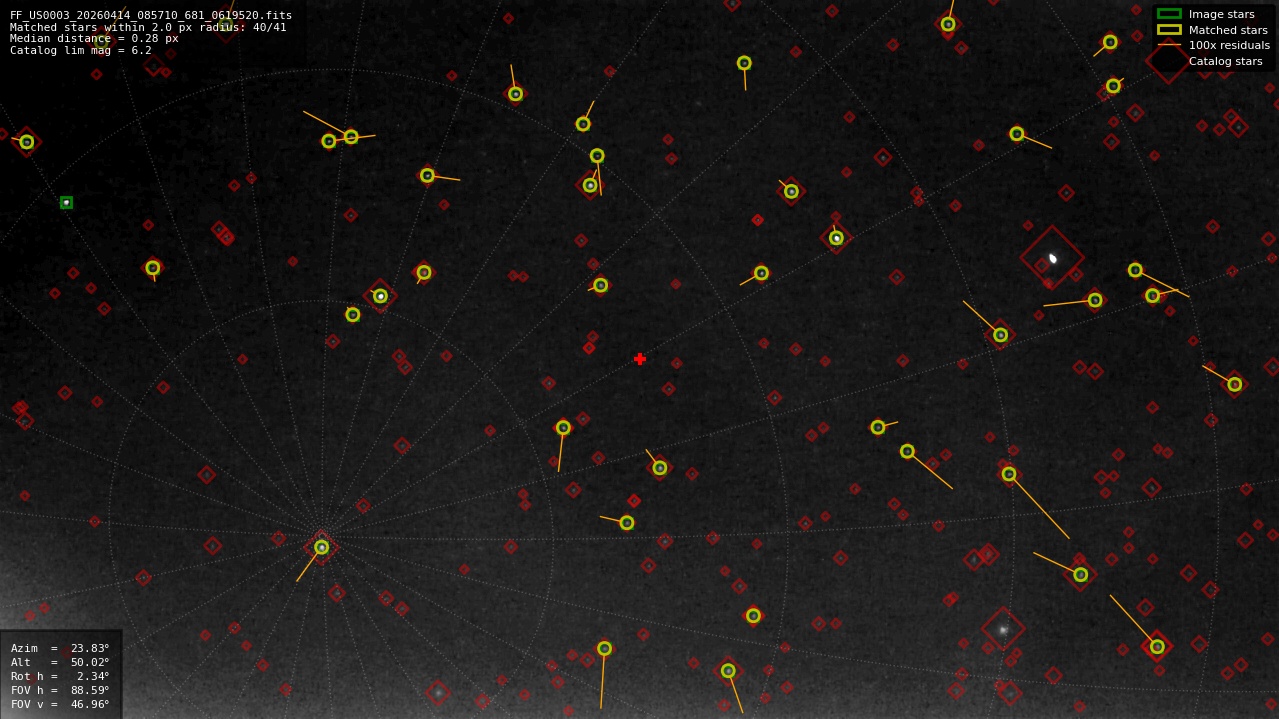 Astrometry report