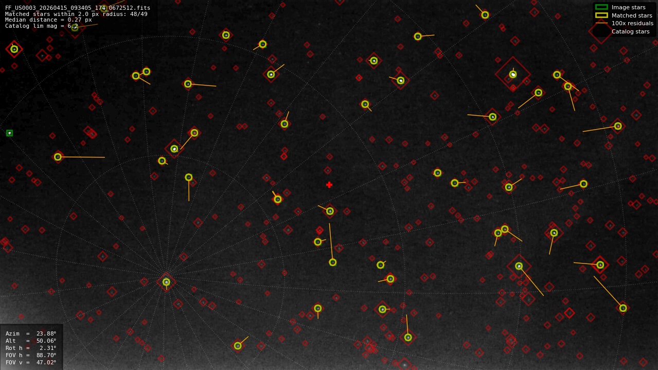 Astrometry report