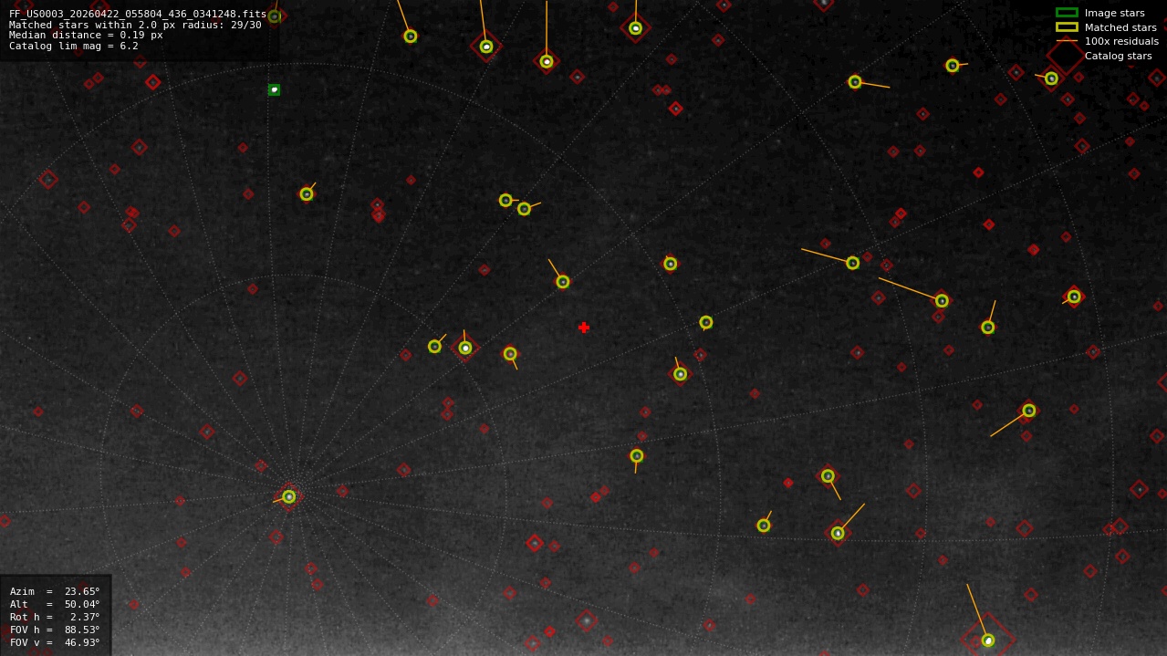 Astrometry report