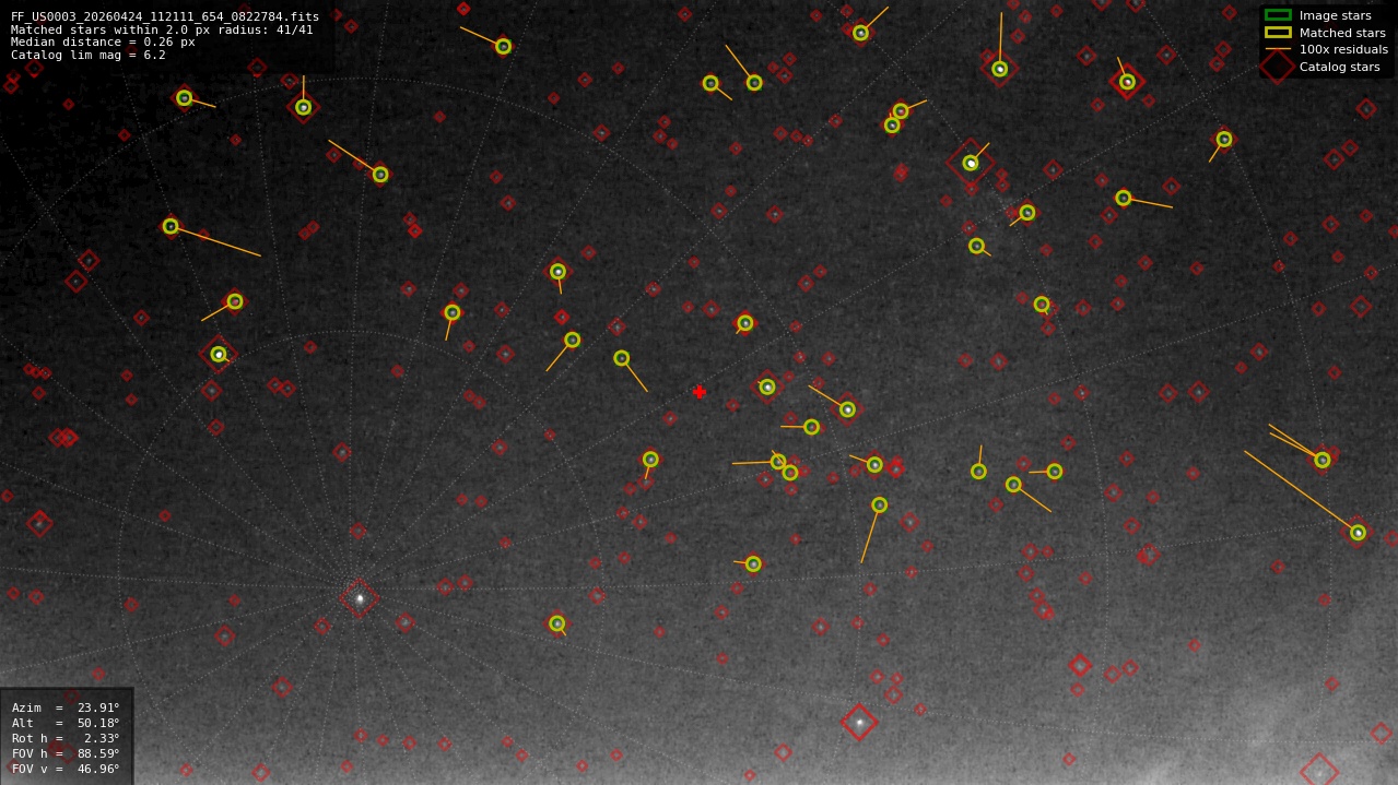 Astrometry report