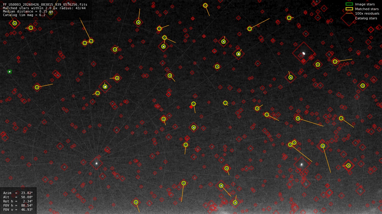 Astrometry report