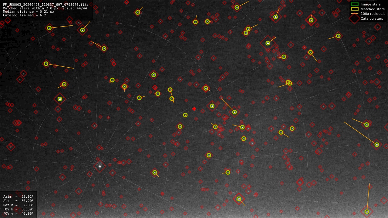 Astrometry report