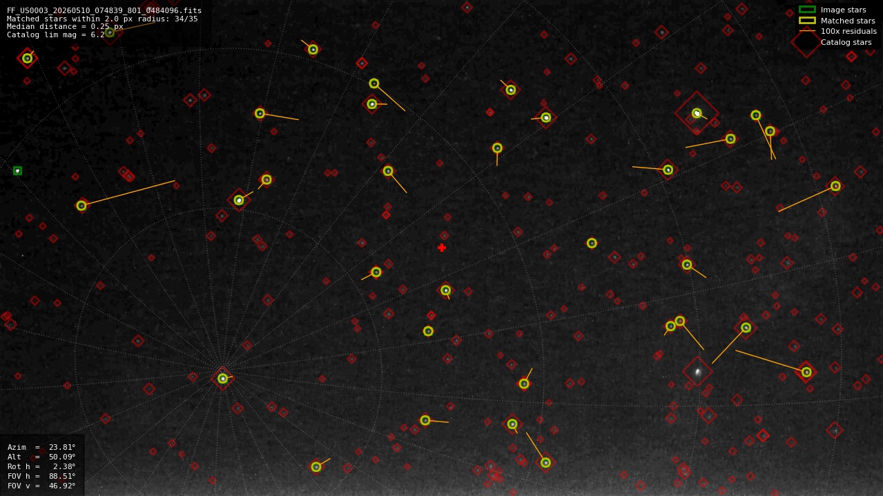 Astrometry report
