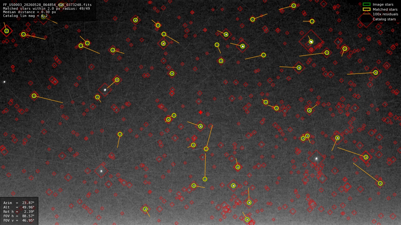Astrometry report