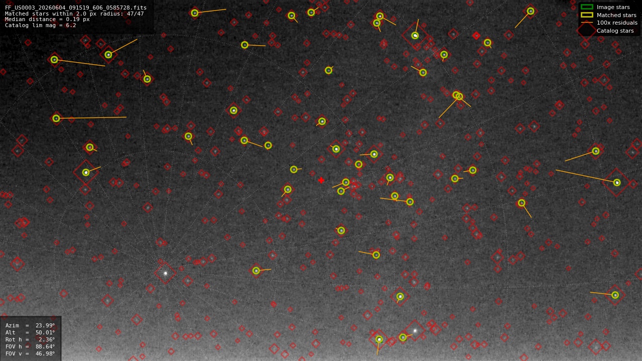 Astrometry report
