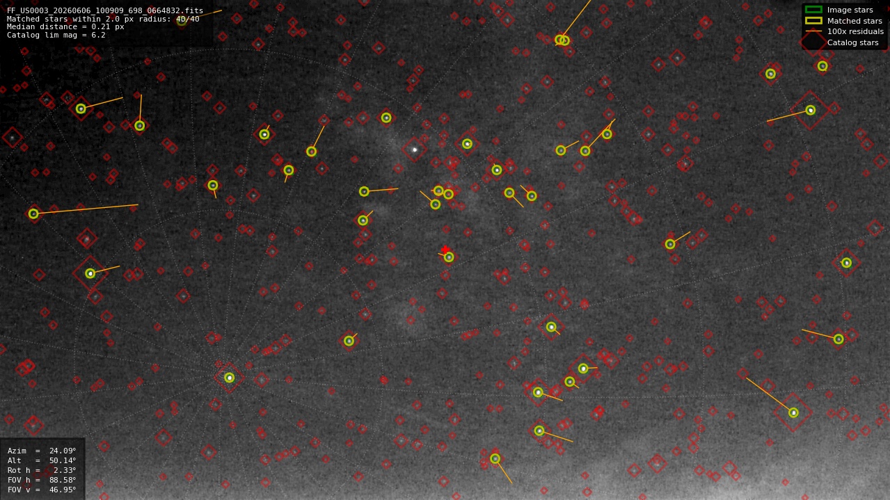 Astrometry report