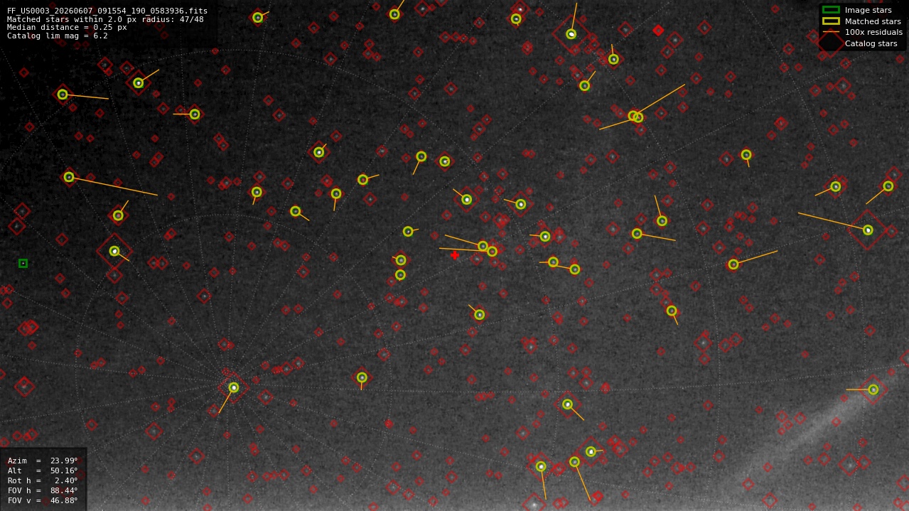 Astrometry report