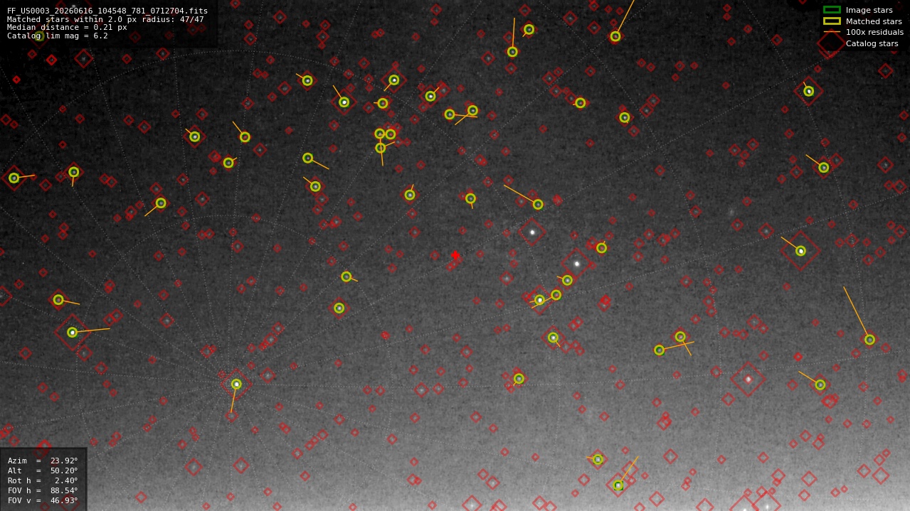 Astrometry report