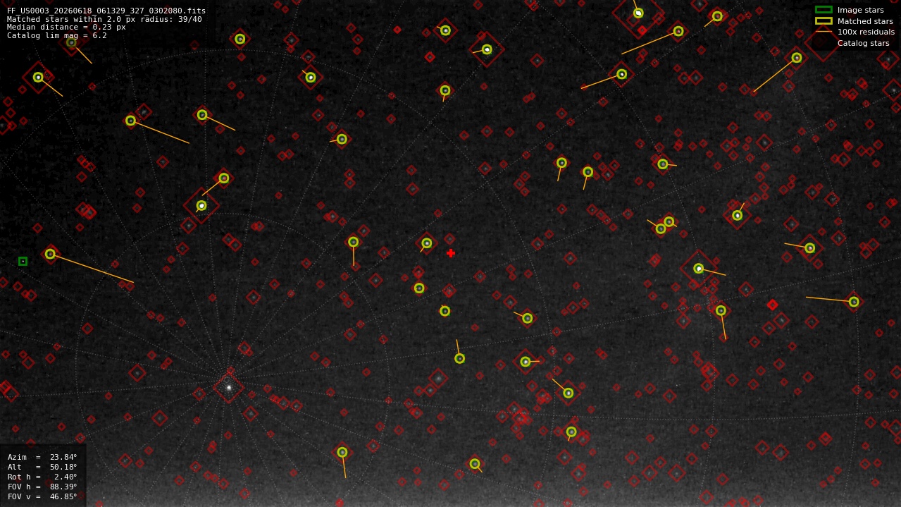 Astrometry report