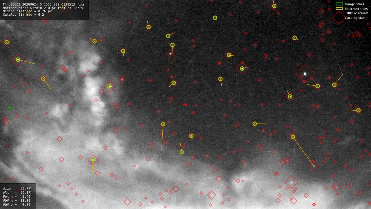 Astrometry report
