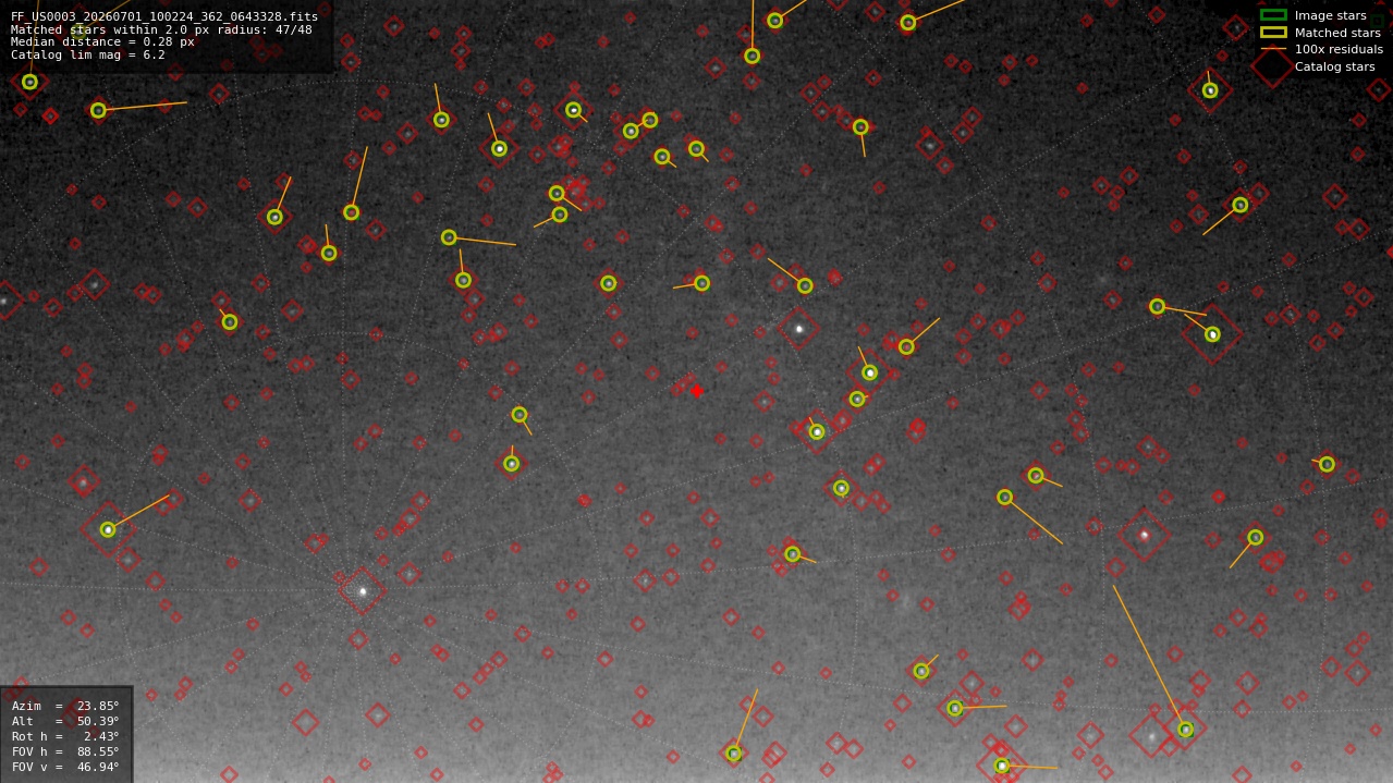 Astrometry report