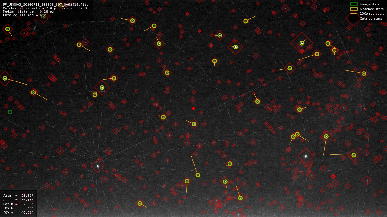 Astrometry report