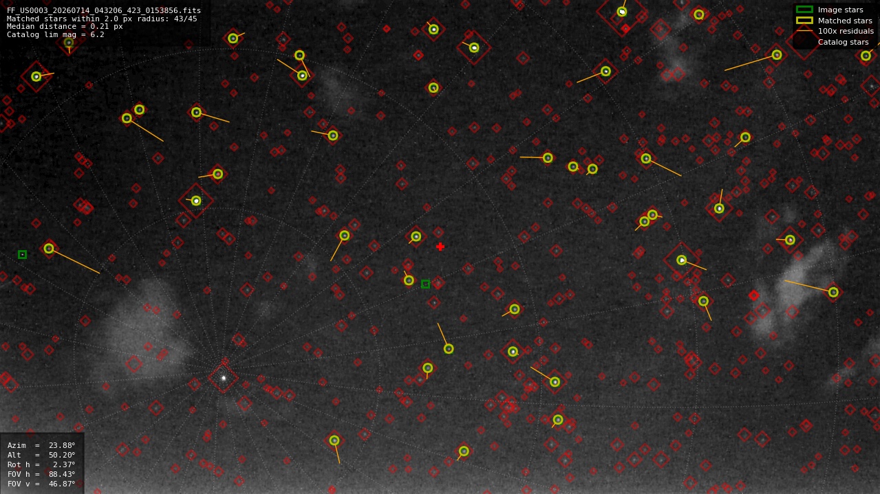 Astrometry report