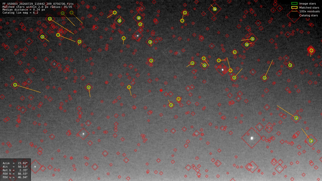 Astrometry report