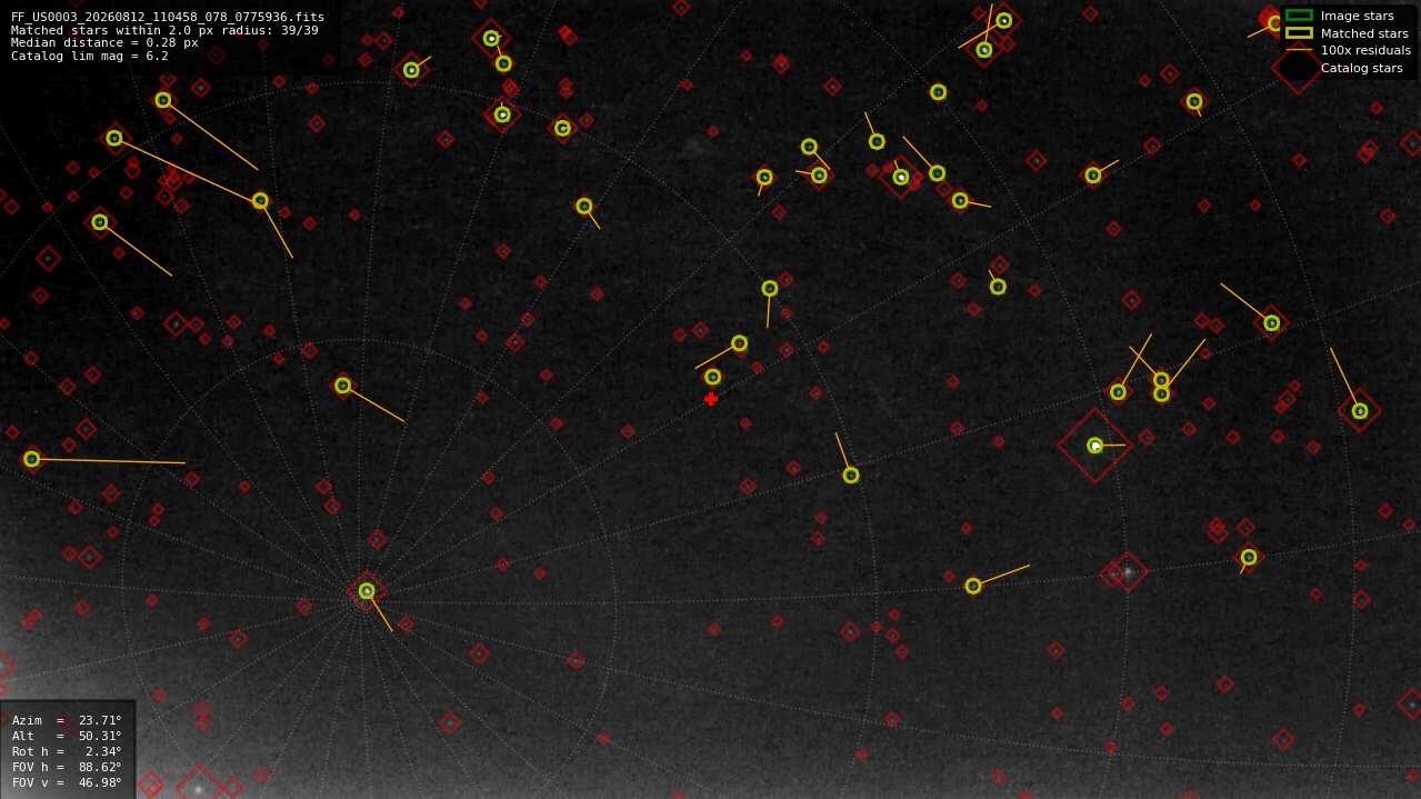 Astrometry report