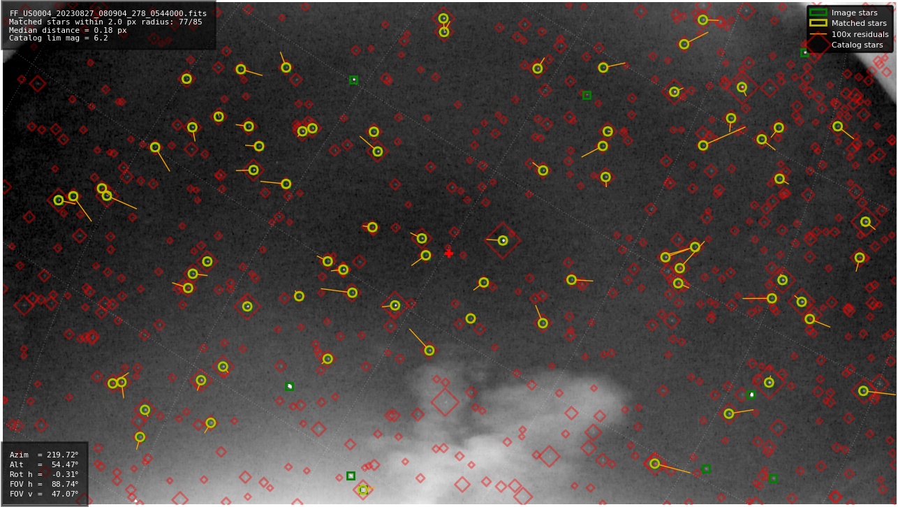 Astrometry report
