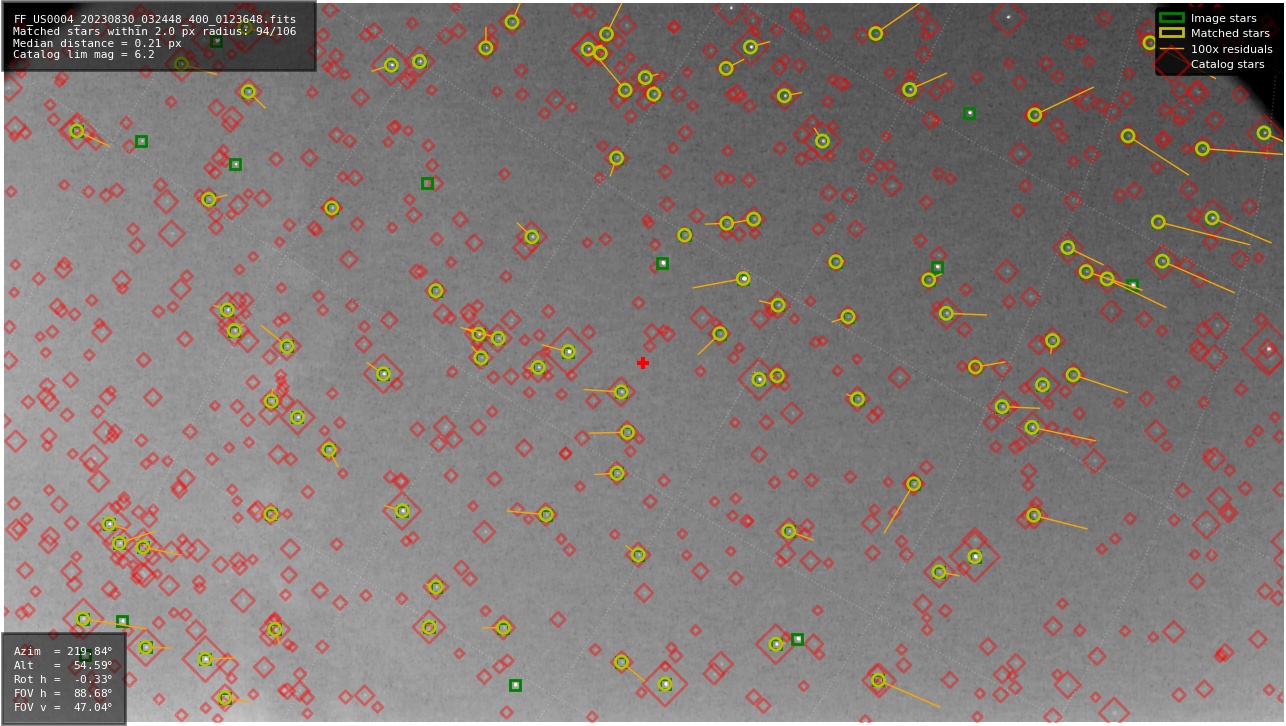 Astrometry report