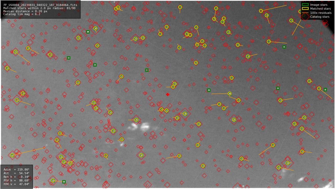 Astrometry report