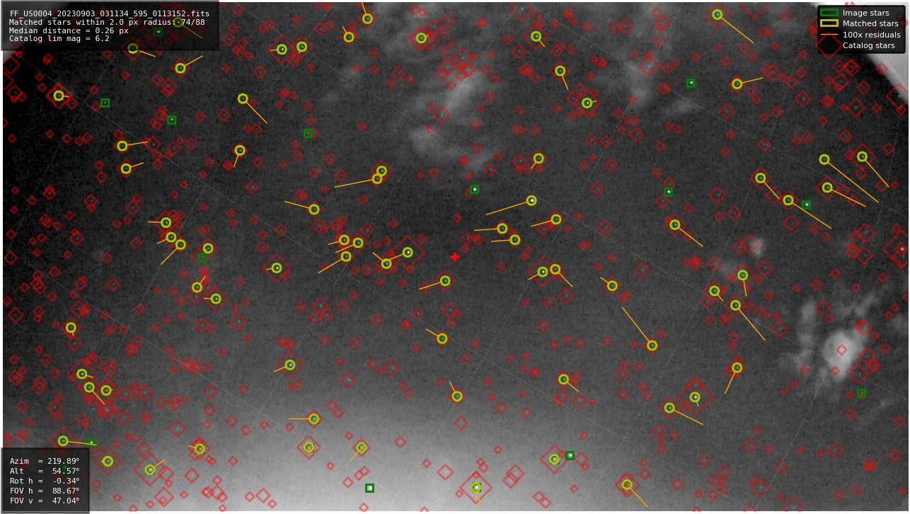 Astrometry report