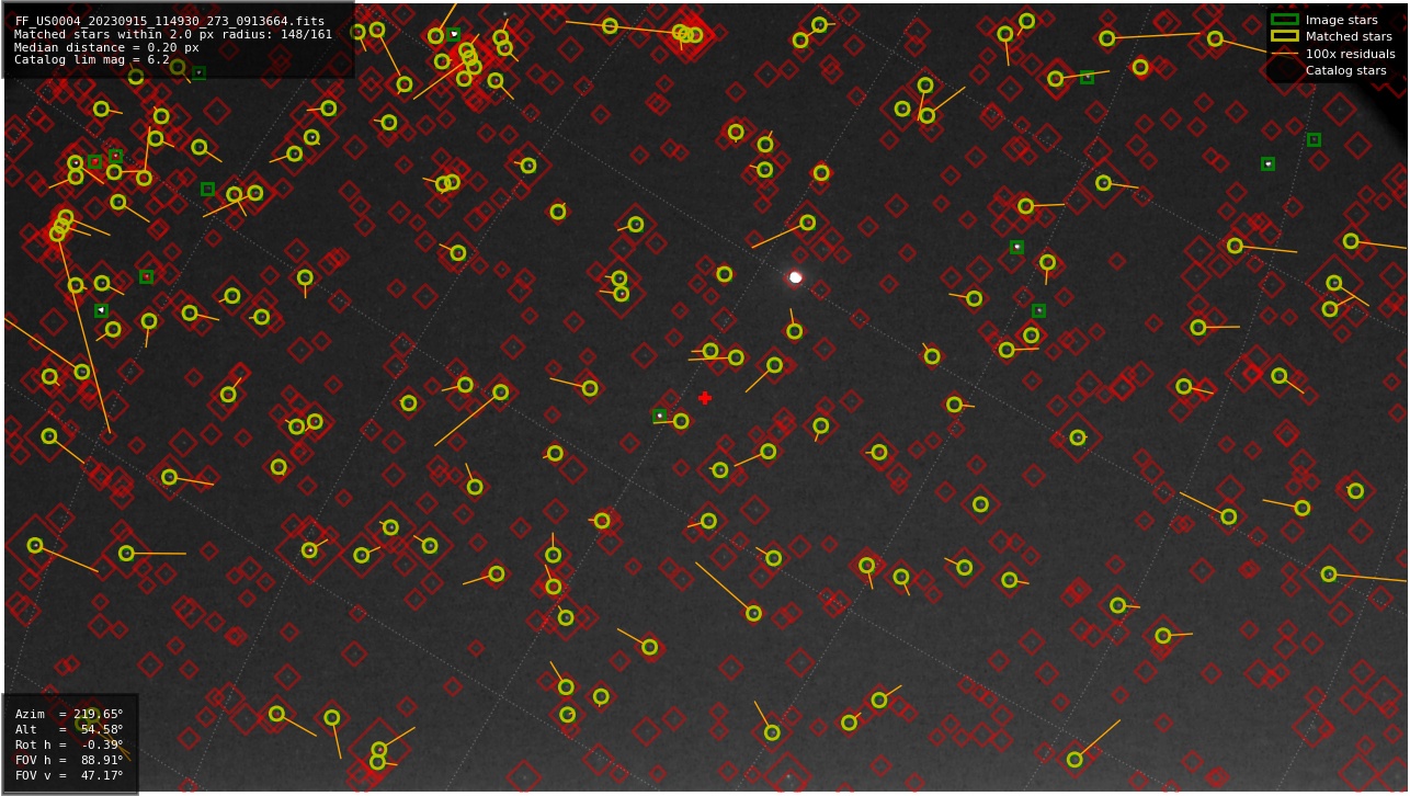 Astrometry report