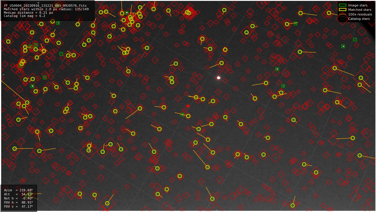 Astrometry report