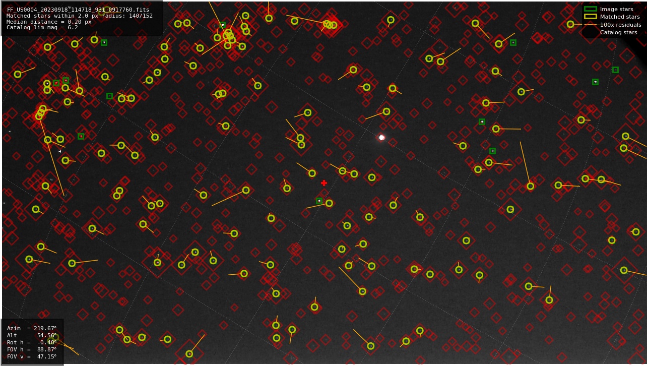 Astrometry report