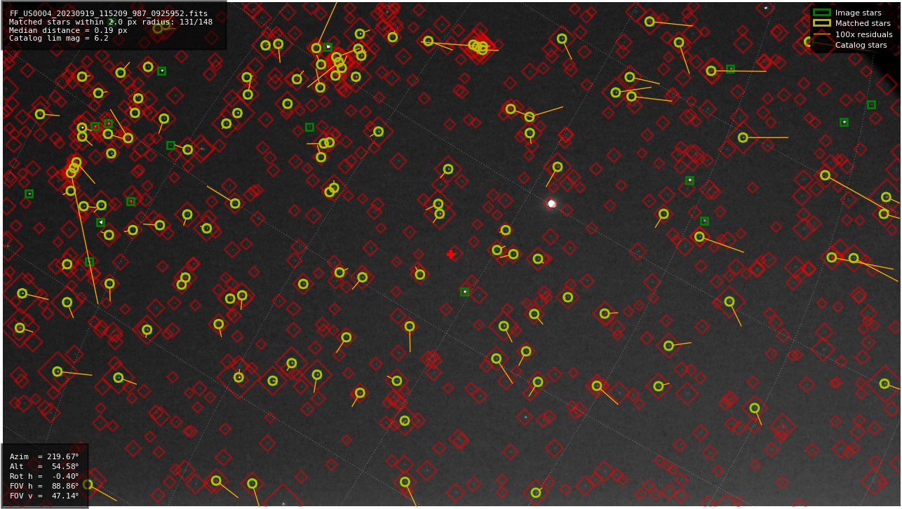 Astrometry report