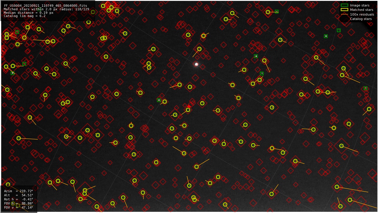 Astrometry report