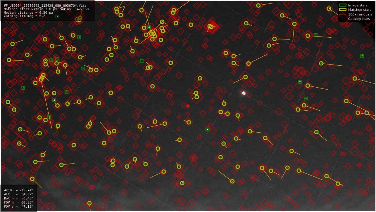 Astrometry report