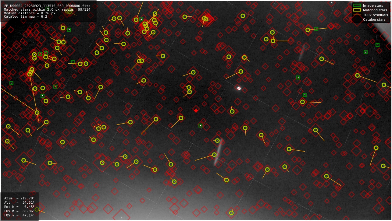 Astrometry report