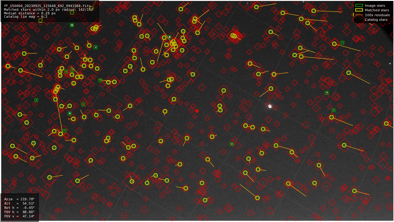 Astrometry report