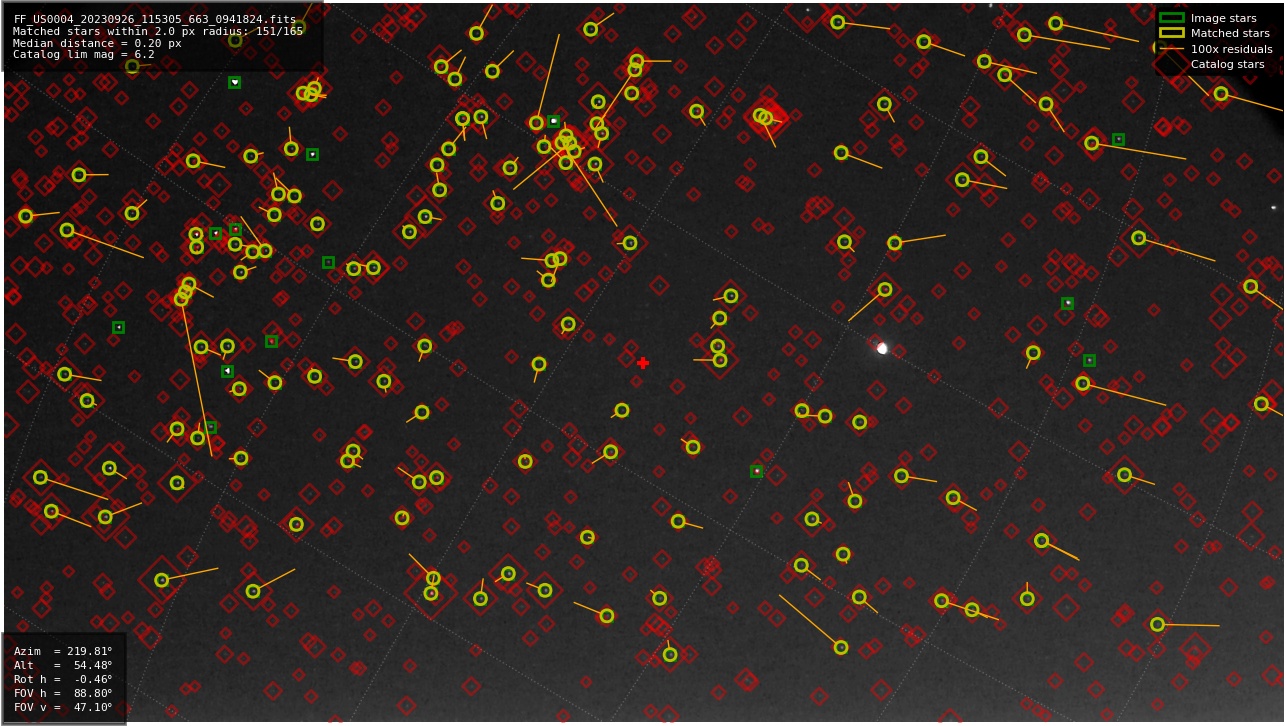 Astrometry report