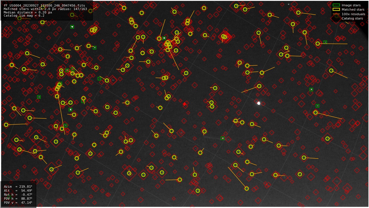 Astrometry report