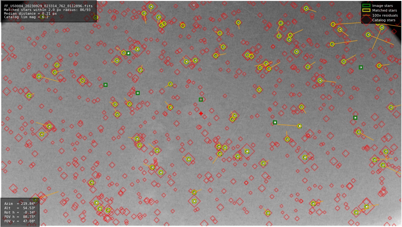 Astrometry report