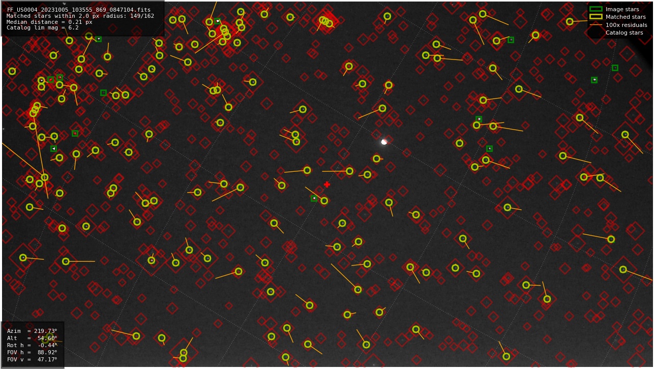 Astrometry report