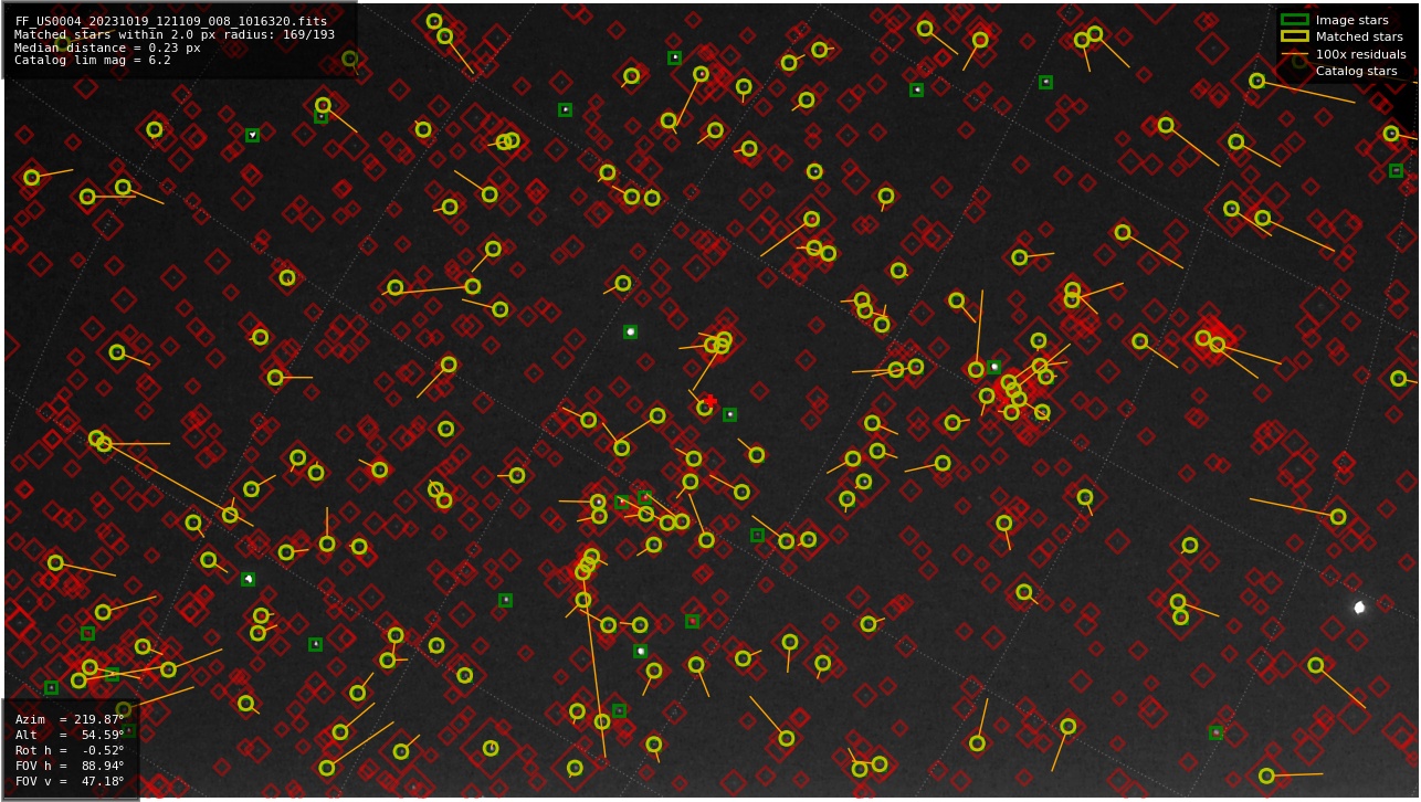 Astrometry report