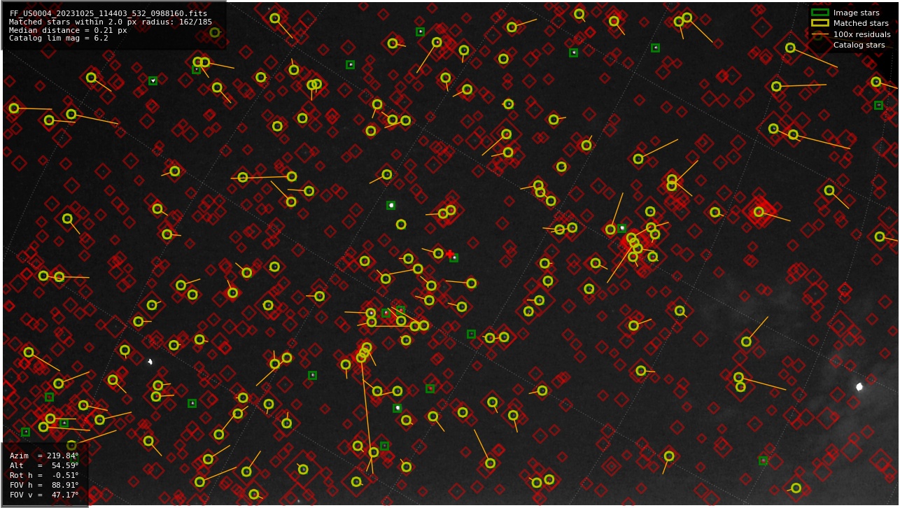 Astrometry report