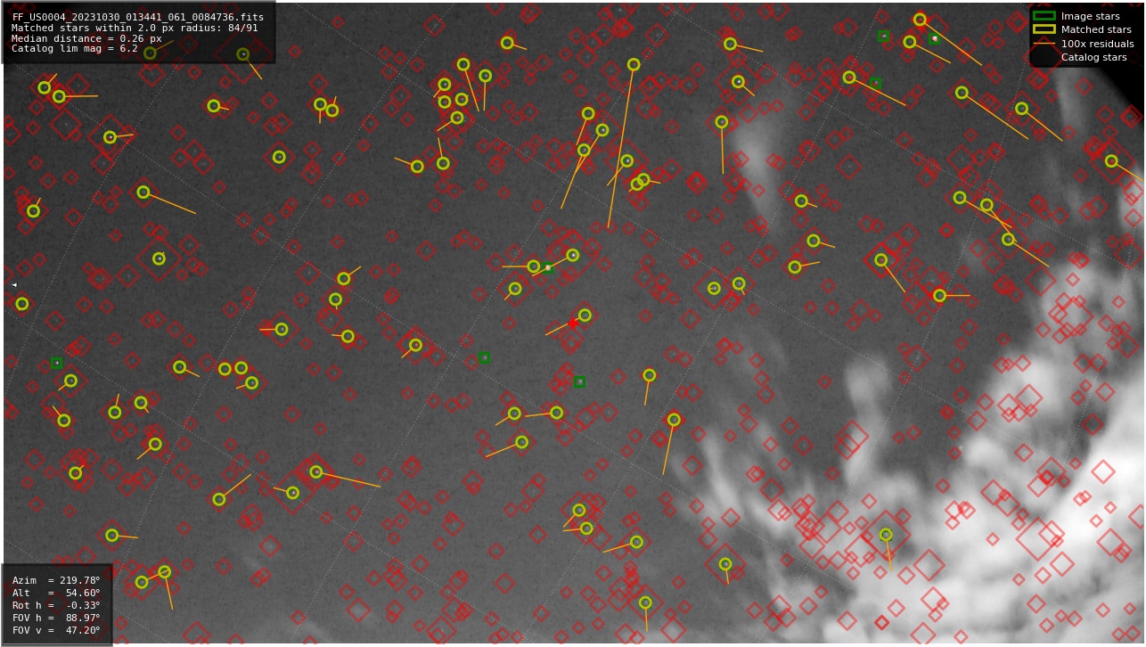 Astrometry report