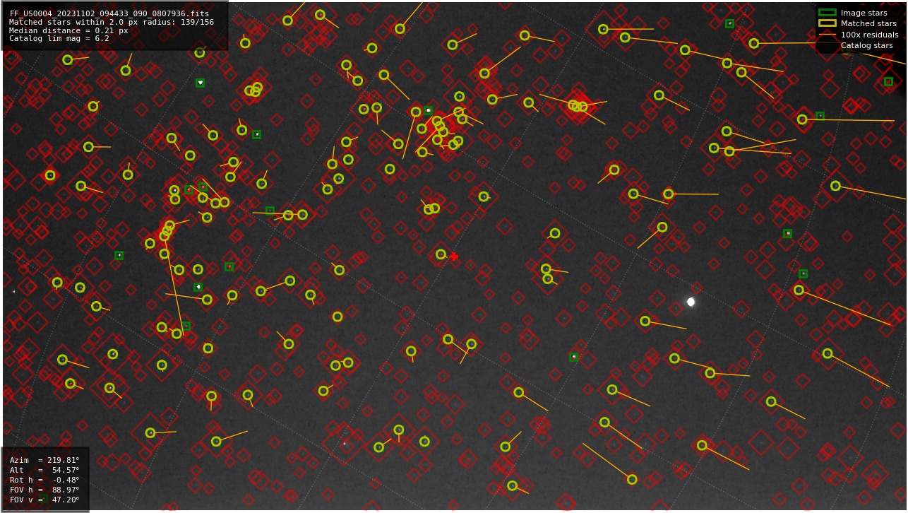 Astrometry report