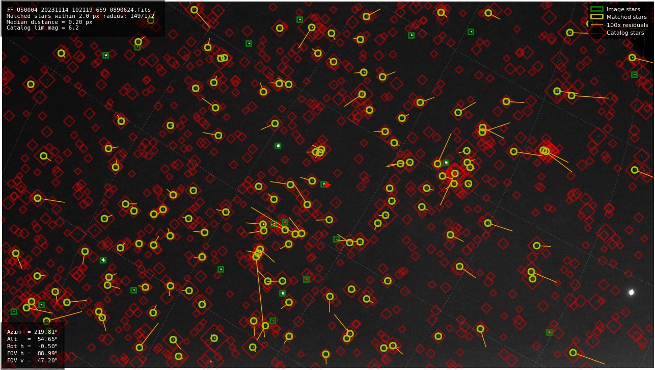 Astrometry report