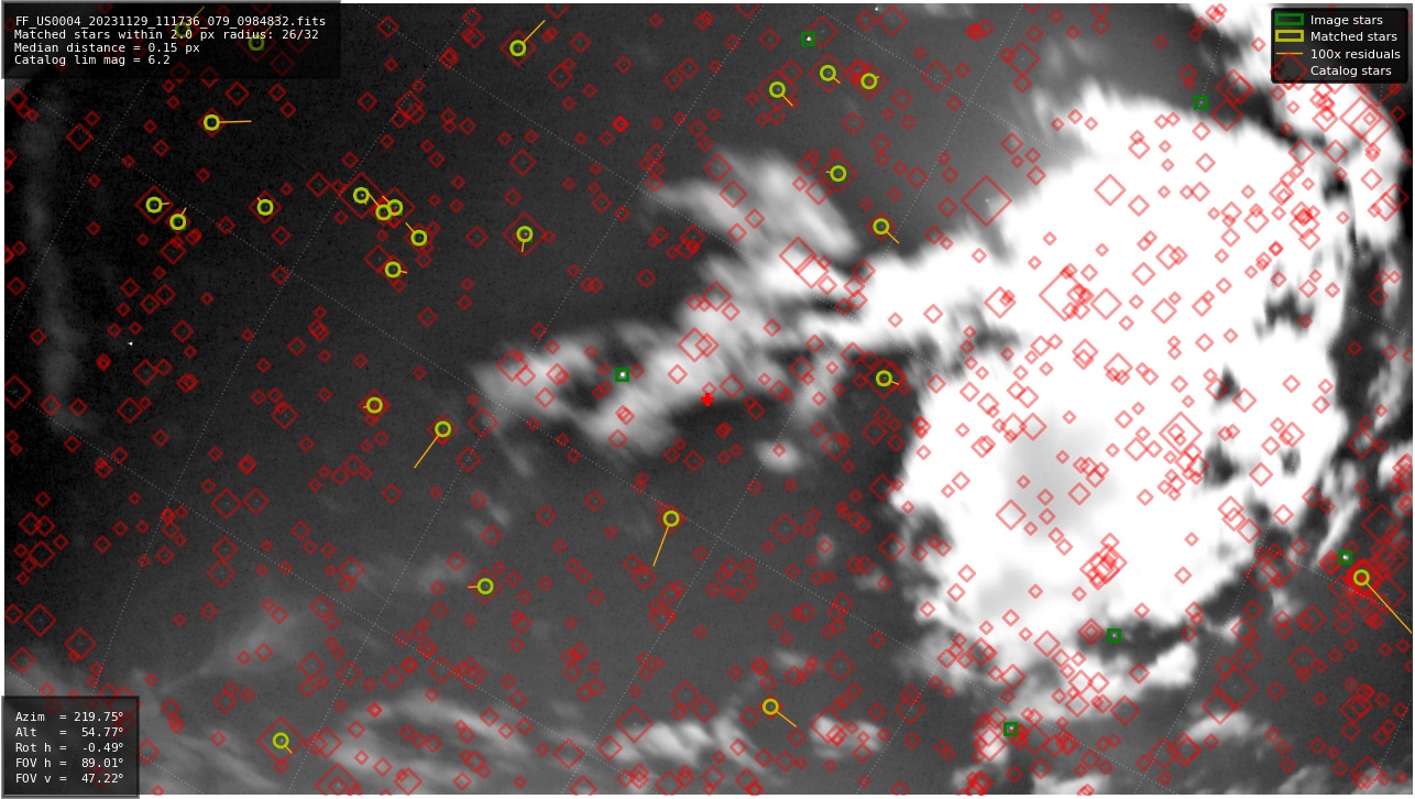 Astrometry report
