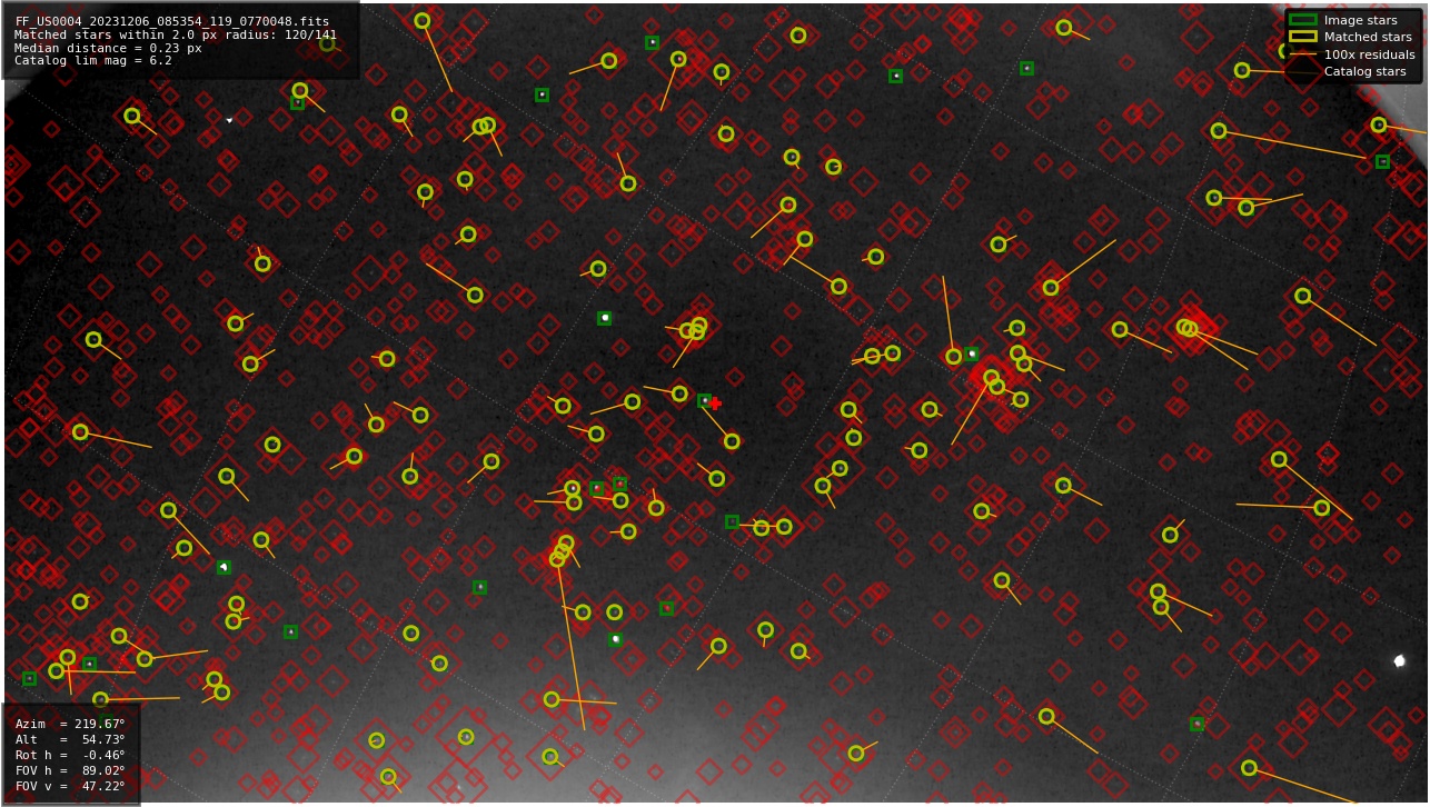 Astrometry report