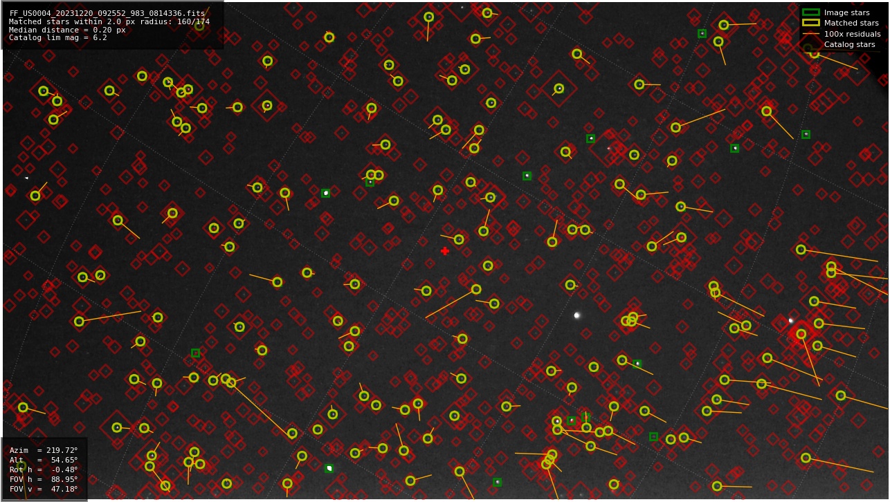 Astrometry report
