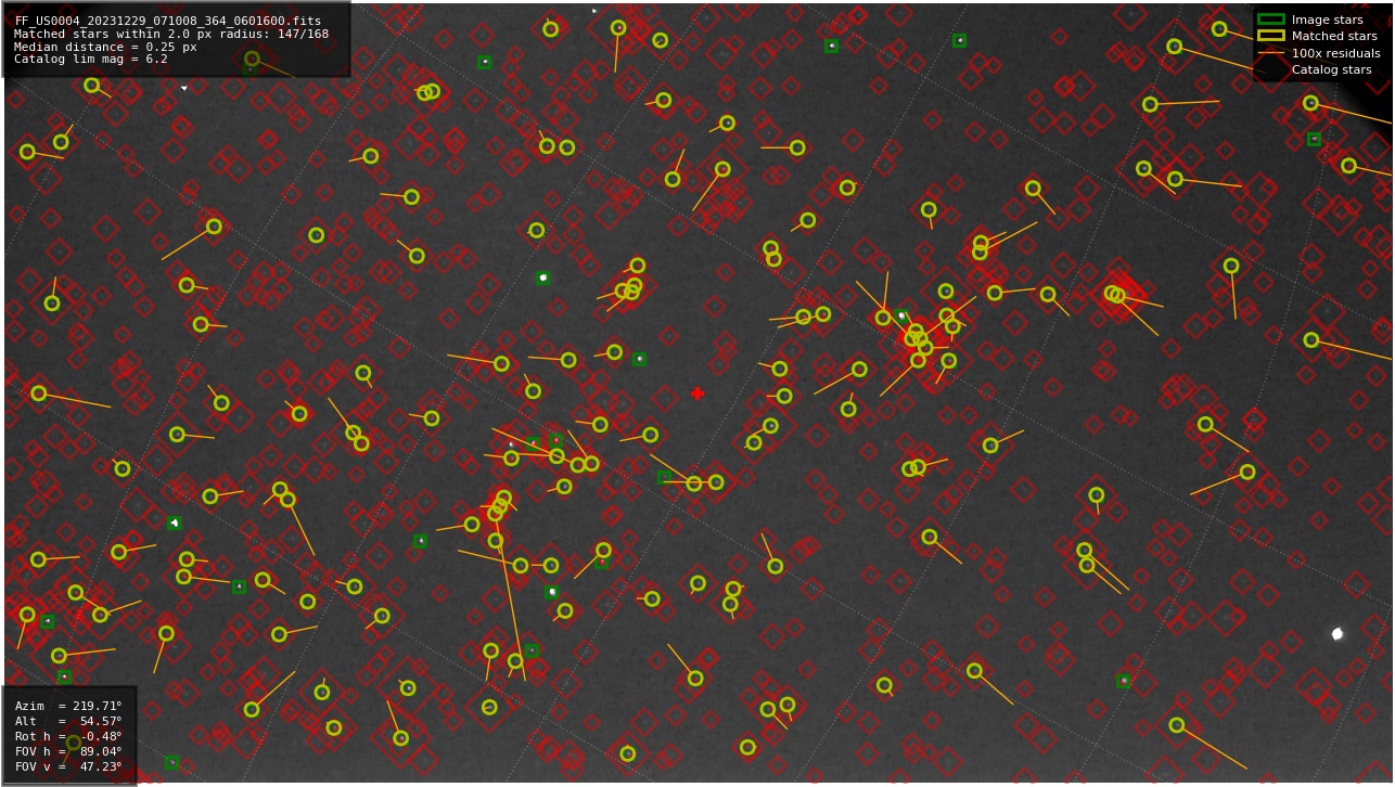 Astrometry report